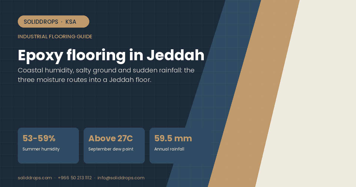 Epoxy flooring in Jeddah - SolidDrops coastal site conditions guide cover with local climate figures
