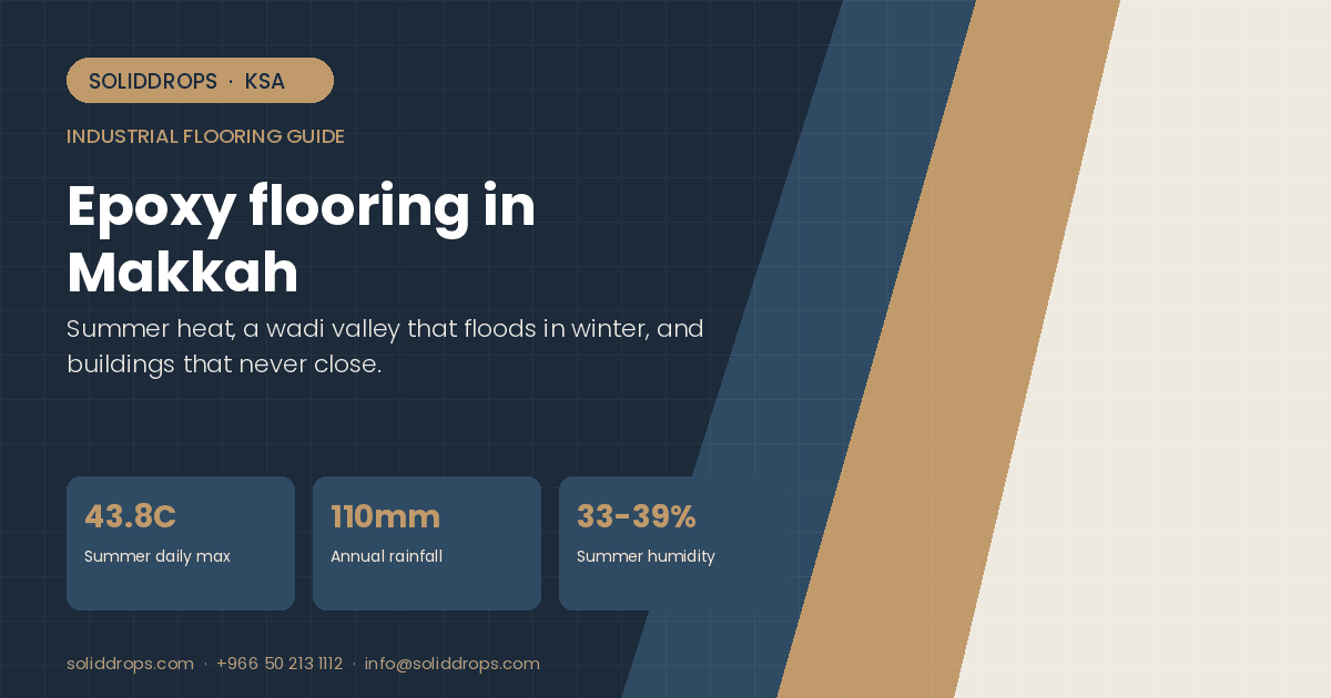 Epoxy flooring in Makkah site conditions guide - SolidDrops cover graphic with local climate figures