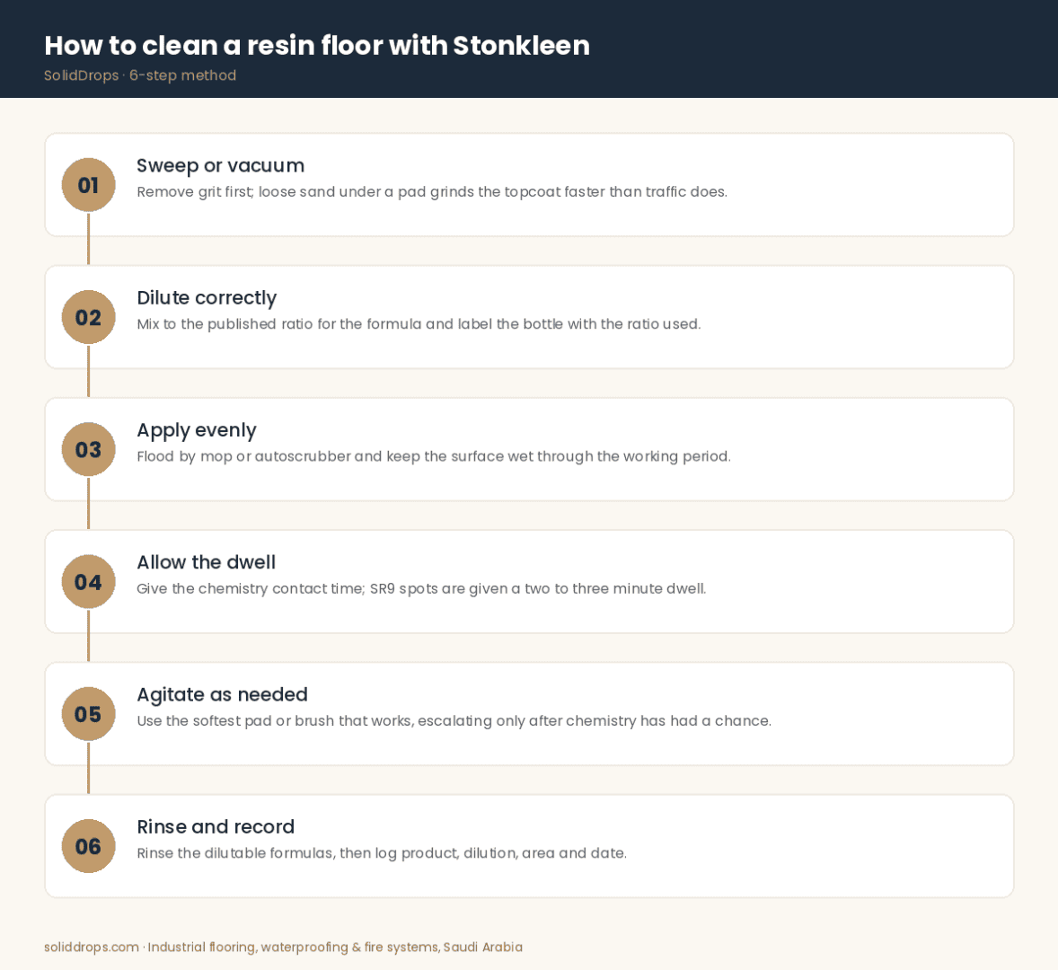 How to clean a resin floor with Stonkleen – 6-step infographic by SolidDrops