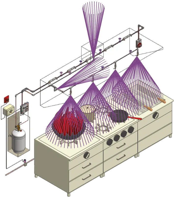 Synergy kitchen fire suppression system activated, discharging wet-chemical agent from nozzles over cooking appliances and into the hood plenum