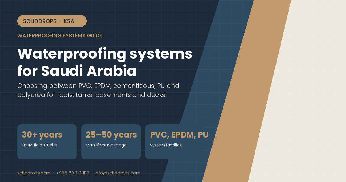 Waterproofing systems for Saudi Arabia – SolidDrops guide cover graphic with key figures